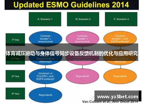 体育减压运动与身体信号同步设备反馈机制的优化与应用研究