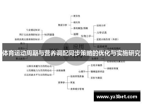 体育运动周期与营养调配同步策略的优化与实施研究