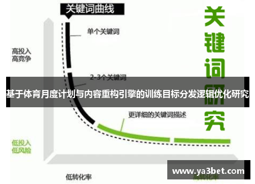 基于体育月度计划与内容重构引擎的训练目标分发逻辑优化研究