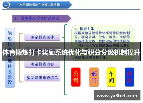 体育锻炼打卡奖励系统优化与积分分级机制提升