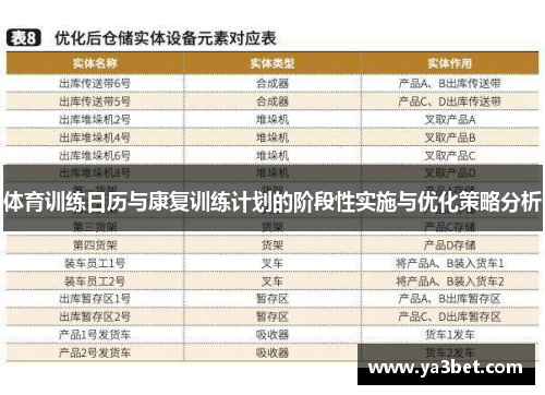 体育训练日历与康复训练计划的阶段性实施与优化策略分析