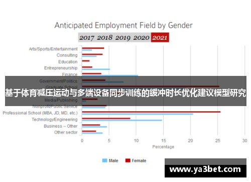 基于体育减压运动与多端设备同步训练的缓冲时长优化建议模型研究