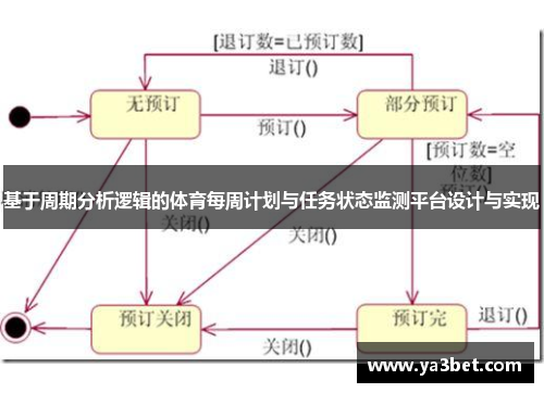 基于周期分析逻辑的体育每周计划与任务状态监测平台设计与实现